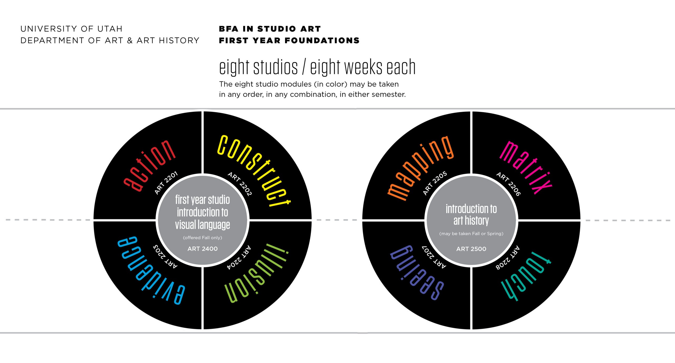 Art-Foundations-Reqs-banner Art Foundations