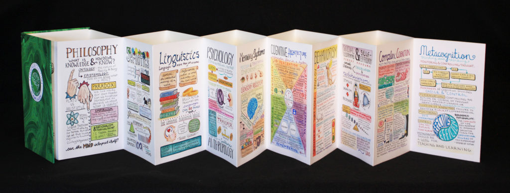 Megan Wilson.Learning &amp; Cognition_A Visual Journal Dimensions_(Open flat) 12x9 inches (Open fully) Max length.72 inches.Hand-bound accordion book with hard cover and watercolor and ink illustrations.2018