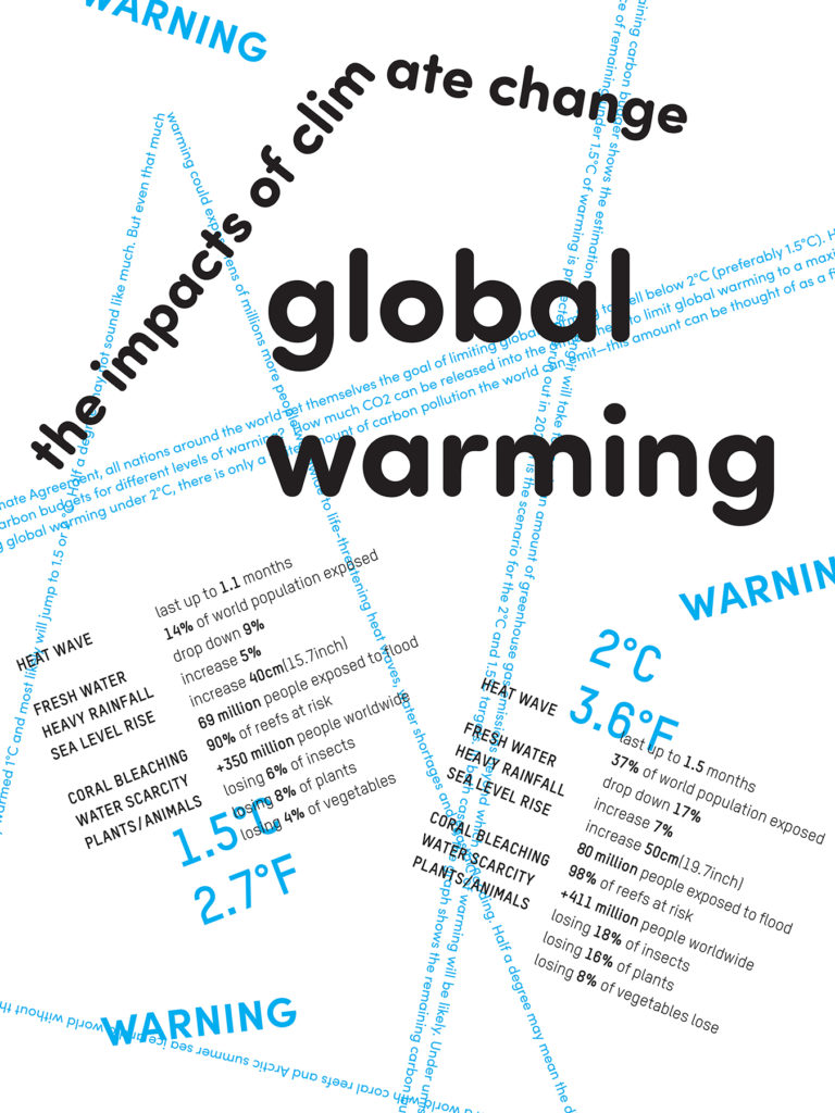 Global Warming Infographics - Yeonhwa Jeong, digital poster